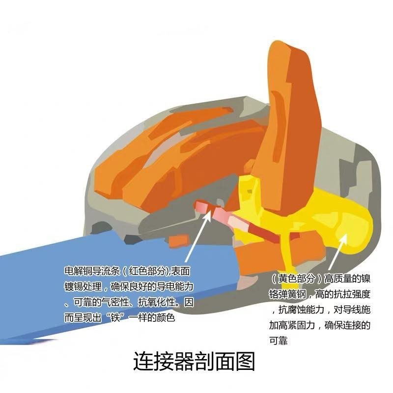 PCT-213 215 218 快速接線端子 送固定卡座 電線連接器 連接端子 電線接頭-細節圖7