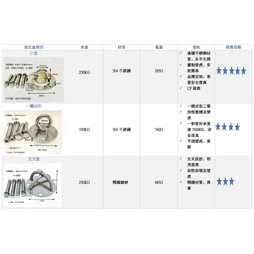 台灣品牌【茶瑜FUN后】獨家對比起重機規格定制！空瑜五金配件區！萬向培林 舞綢單吊點配件 瑜伽配件 TRX配件 綢舞配件-細節圖9