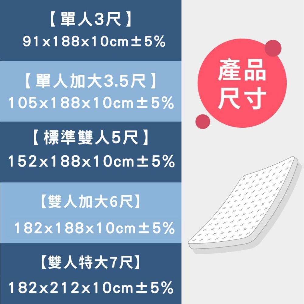 【EASYDAY】快速出貨 台灣製造 品質保證 高密度反壓力記憶床墊 單人 雙人 單大 雙大 員工/學生宿舍【記憶床墊】-細節圖8