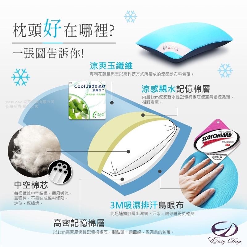 【EASYDAY】 100%台灣製造 獨家專利紓壓四季枕 涼感恆溫枕頭  記憶枕 軟枕頭 枕頭【四季枕】-細節圖2