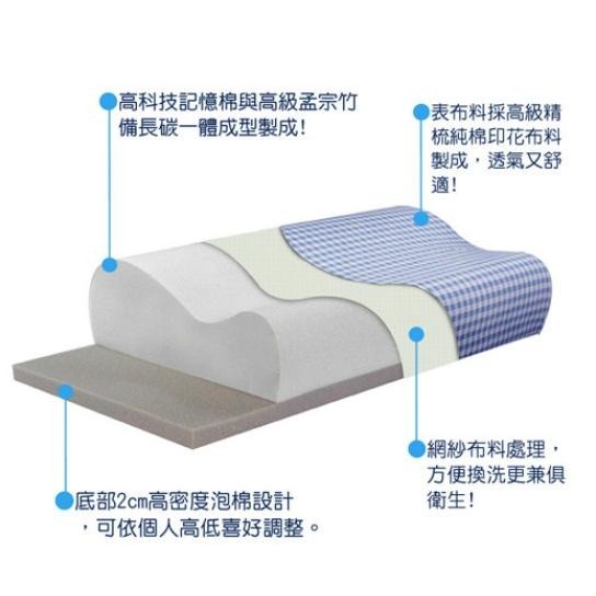 【EASYDAY】100%台灣製造 備長炭/吸濕排汗高低調整型記憶枕 記憶枕 枕頭 頸椎枕 高支撐【高低調整記憶枕】-細節圖4