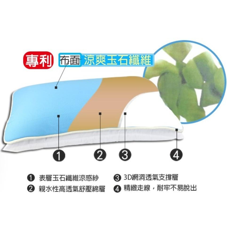【EASYDAY】台灣快速出貨 100%台灣製造專利產品 玉石纖維涼感枕頭墊 枕墊 恆溫 透氣【枕頭墊】-細節圖2