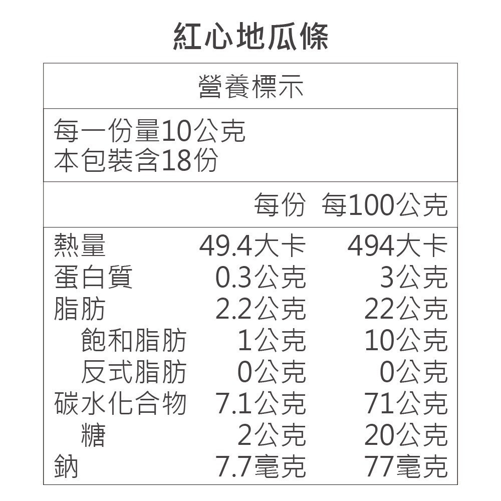 【金山藷童瑤】紅心地瓜條（台農66號）-細節圖3