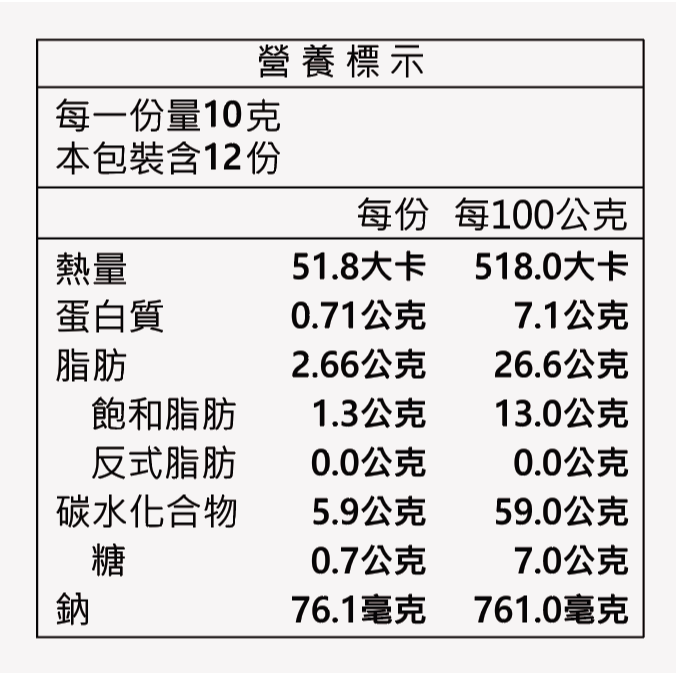 金師傅椒鹽芥末魚酥(金山老街/伴手禮) *11入套組-細節圖3