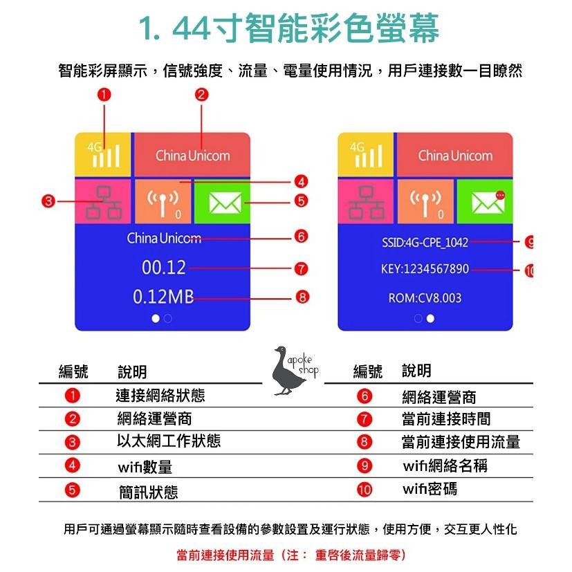 【4G分享器】高雄批發 CPF903 4G+ 插SIM卡分享器 網卡分享器 網卡路由器 B315S B311 MF283-細節圖7