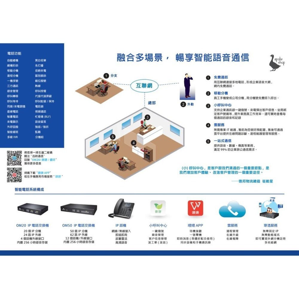 【迅時】官方經銷  OM20G IP PBX 網路電話 總機 voip sip OM50G 分機系統 行動分機-細節圖4