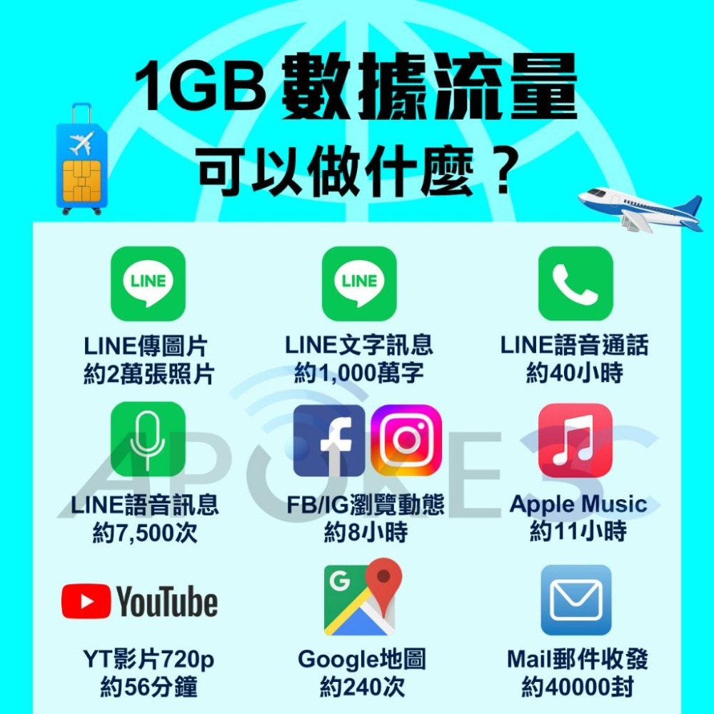 【多國漫遊】 聯通 大中華 4G 亞洲多國 上網卡 30天10G 日本 南韓 泰國 越南 泰國 印尼 柬埔寨-細節圖3