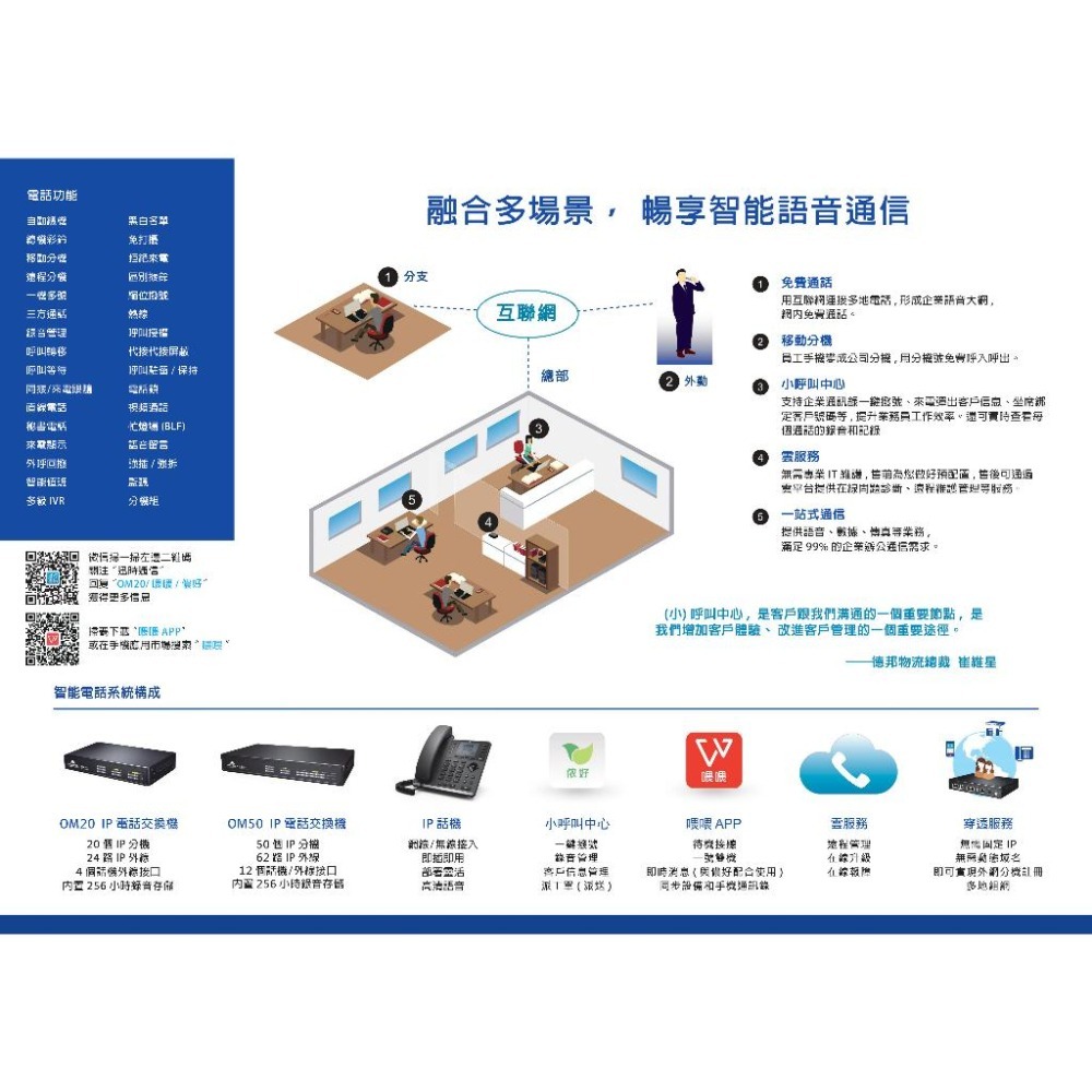 【迅時】現貨 官方經銷 OM20G IP PBX 行動分機 網路電話 電話總機  voip sip Phone 電話分機-細節圖3