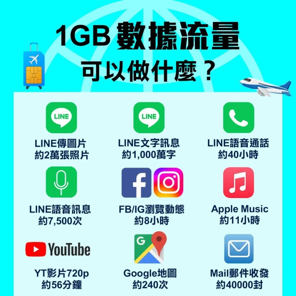 【旅遊網卡】泰國 AIS 7天15G  上網吃到飽 隨插即用 泰國卡 4G 5G 高速上網 泰國網卡 TRUEMOVE-細節圖2