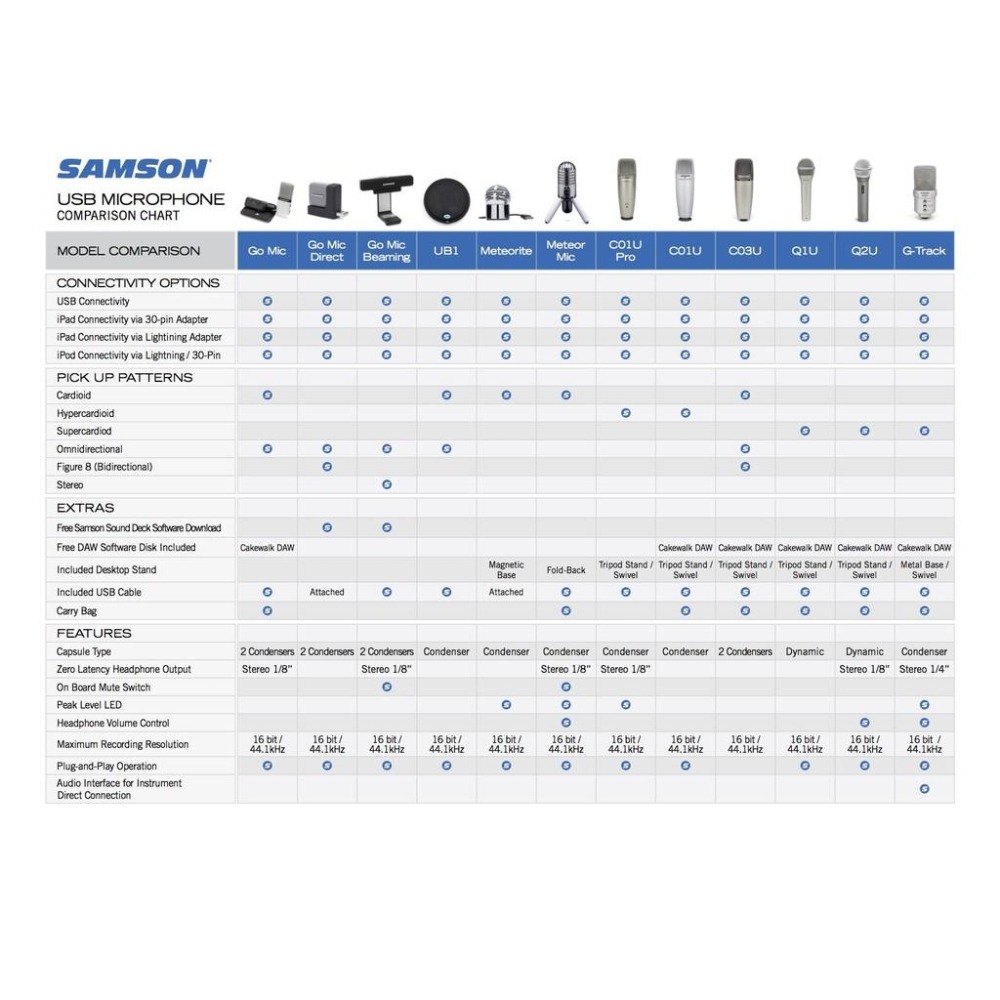 【美國SAMSON】高雄 Go Mic 電容式麥克風 筆電專用 夾式 USB 廣播 錄音 Meteor C01U PRO-細節圖7