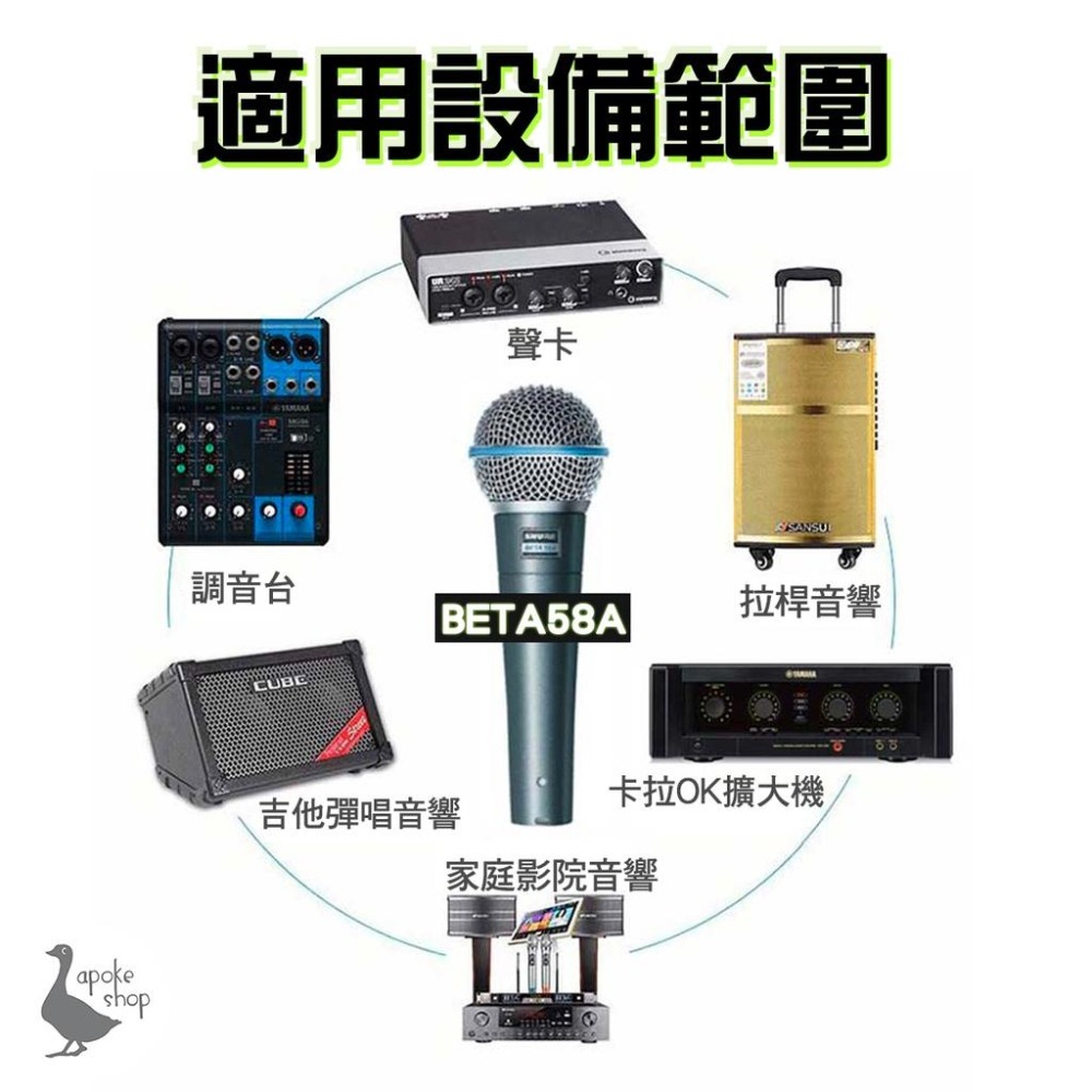 【SHURE】高雄 BETA 58A 麥克風 動圈麥克風 動圈式 人聲麥克風 電容麥克風 SM58 SM58S-細節圖3