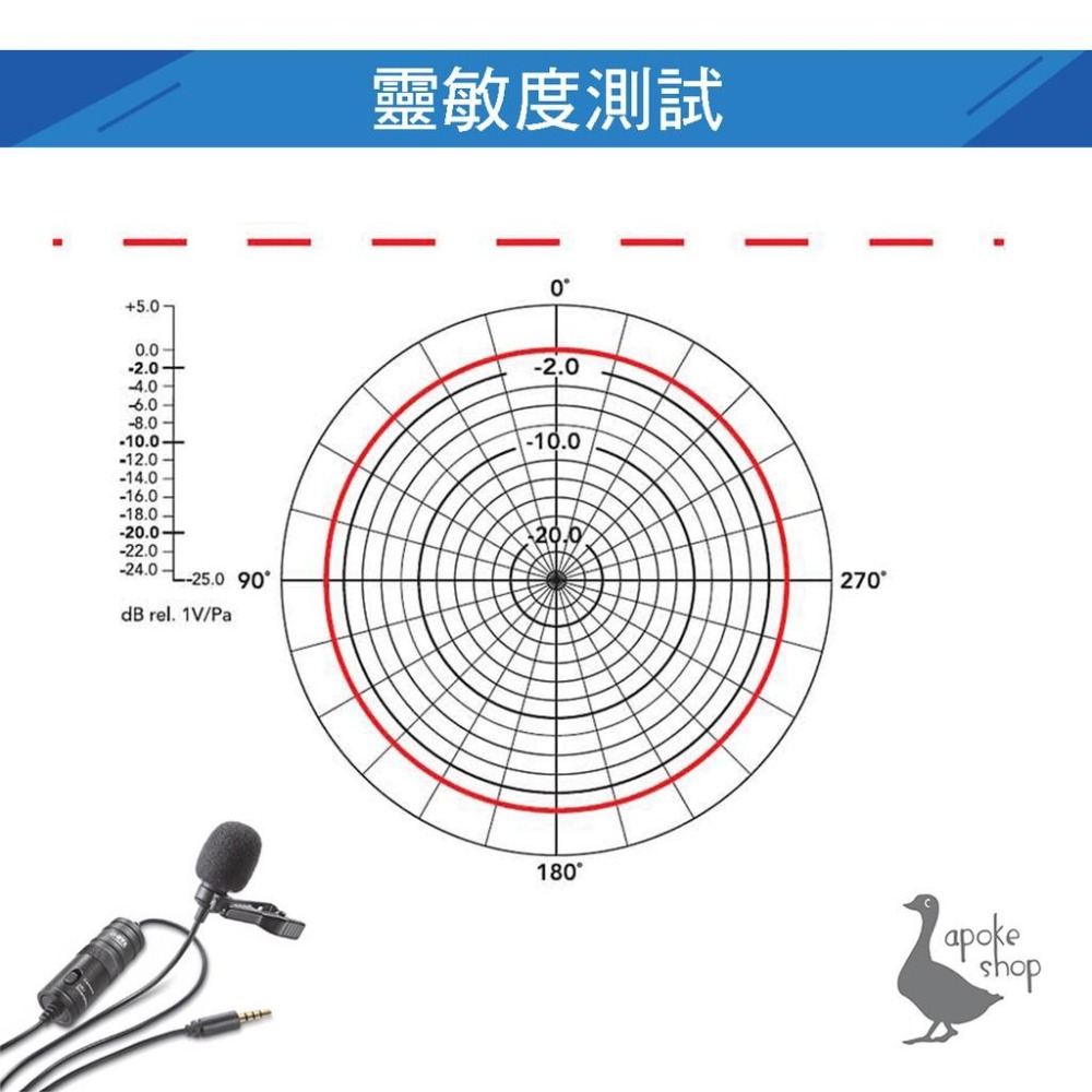 【阿婆K鵝】博雅 BOYA BY M1 小蜜蜂 領夾式 麥克風 採訪 演講 上課 隨身 攜帶型 可搭配 手機 電腦 單眼-細節圖4