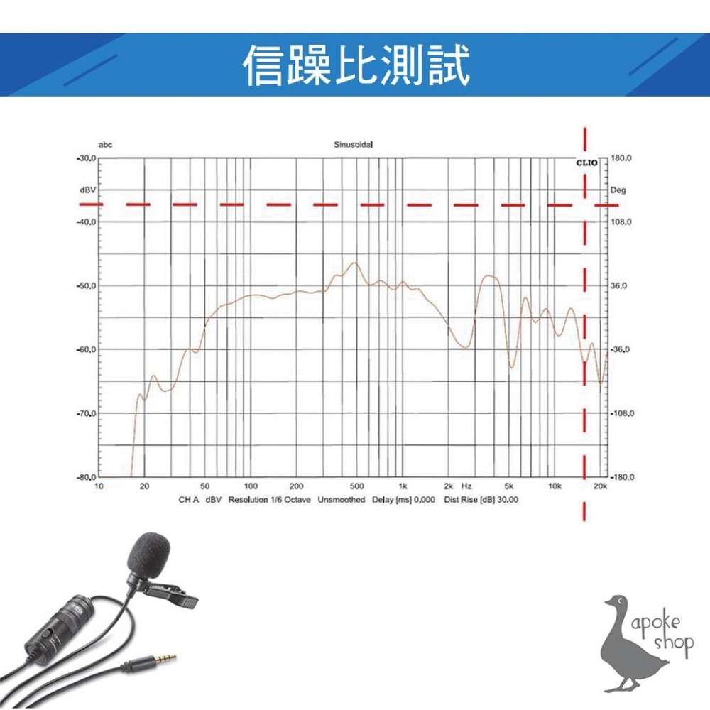 【阿婆K鵝】博雅 BOYA BY M1 小蜜蜂 領夾式 麥克風 採訪 演講 上課 隨身 攜帶型 可搭配 手機 電腦 單眼-細節圖5