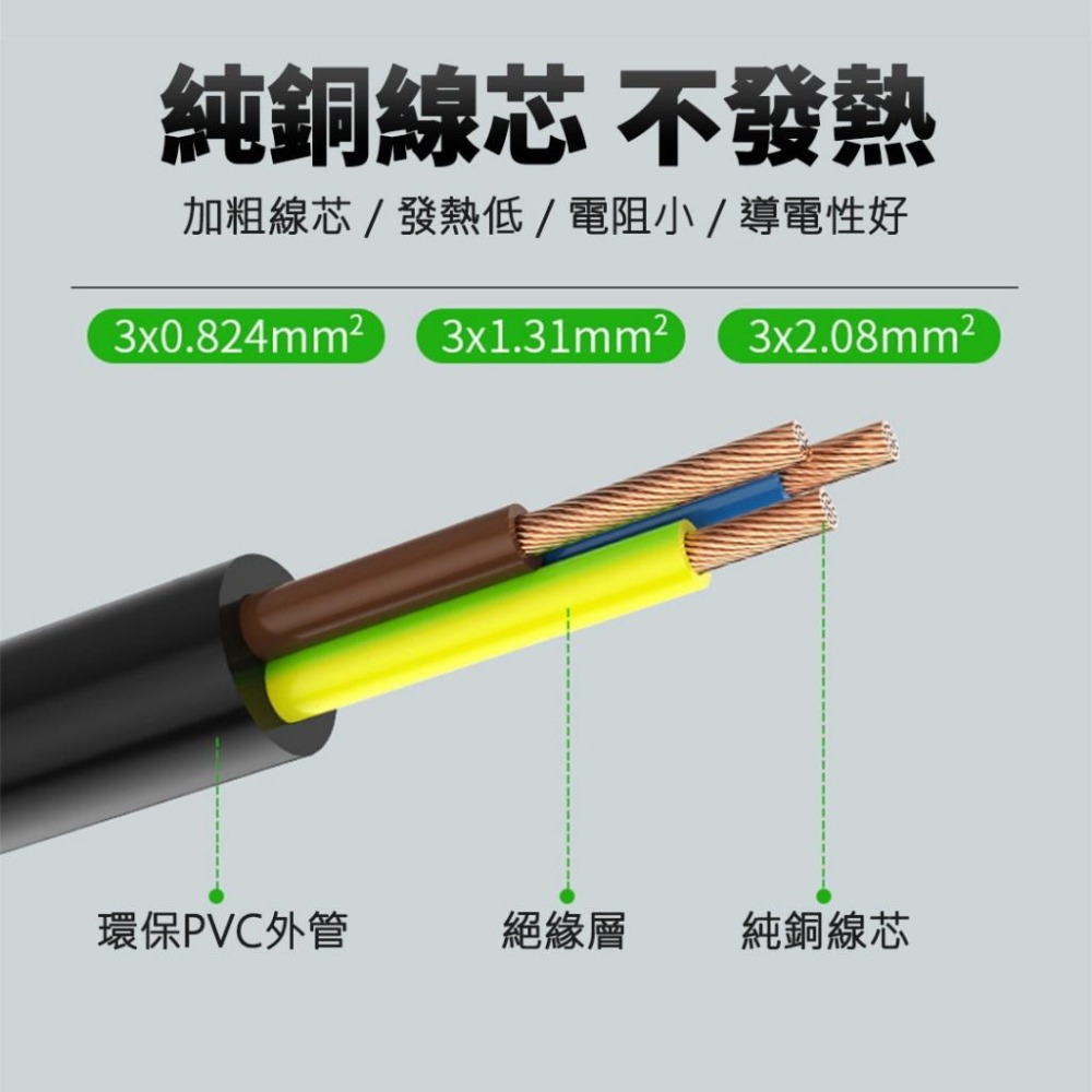 【線材】品字電源線1.5米 電源 轉接線 線材 高品質 插頭 美規3插-細節圖2