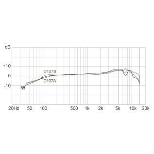 【舒伯樂 】高雄現貨 Superlux D107B 動圈式麥克風 超心型指向 XLR 錄音 直播 D108B-細節圖4