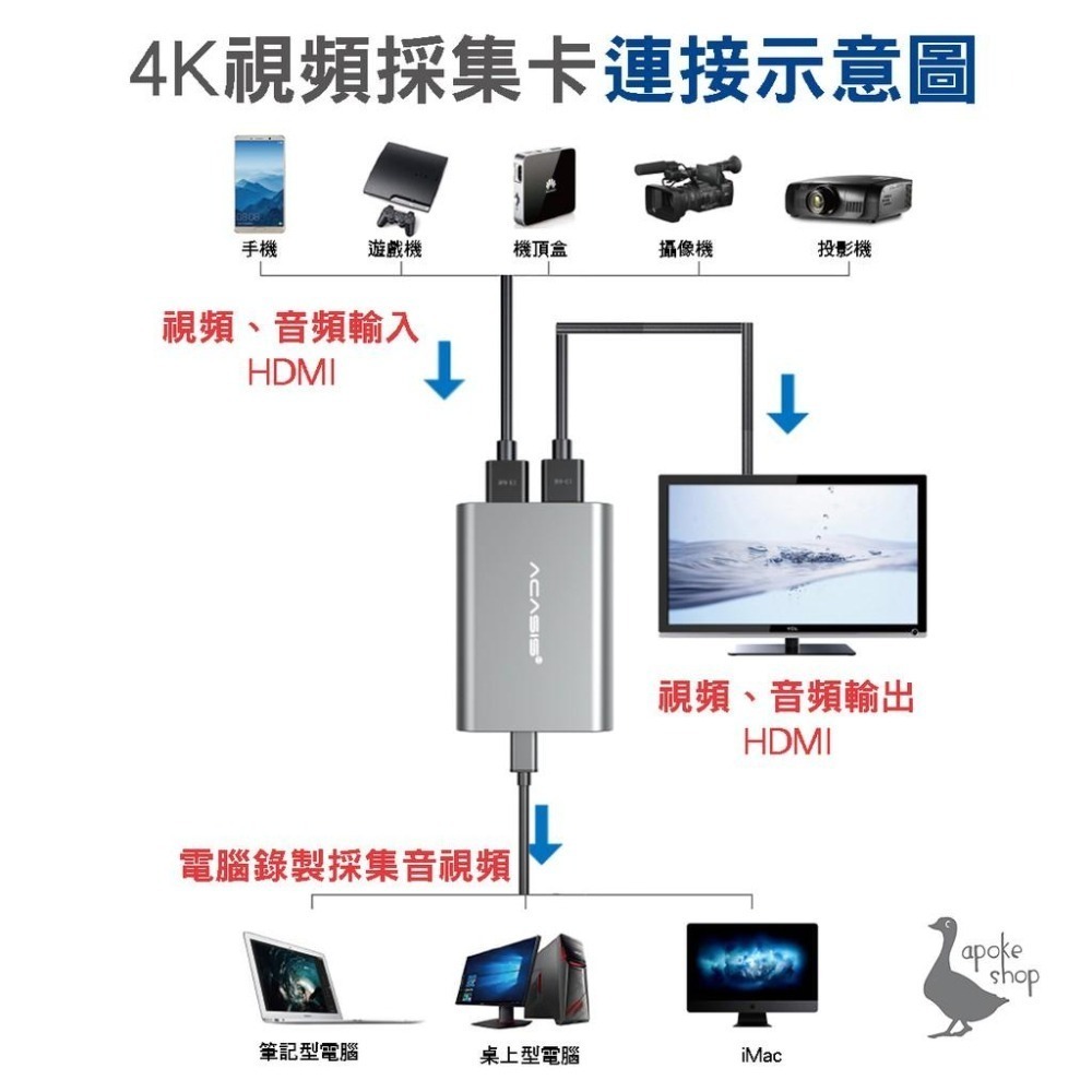 【阿婆K鵝】ACASIS USB2.0 4K 1080P 鋁合金 影像擷取盒 HDMI 實況 直播 圓剛 GC530-細節圖3