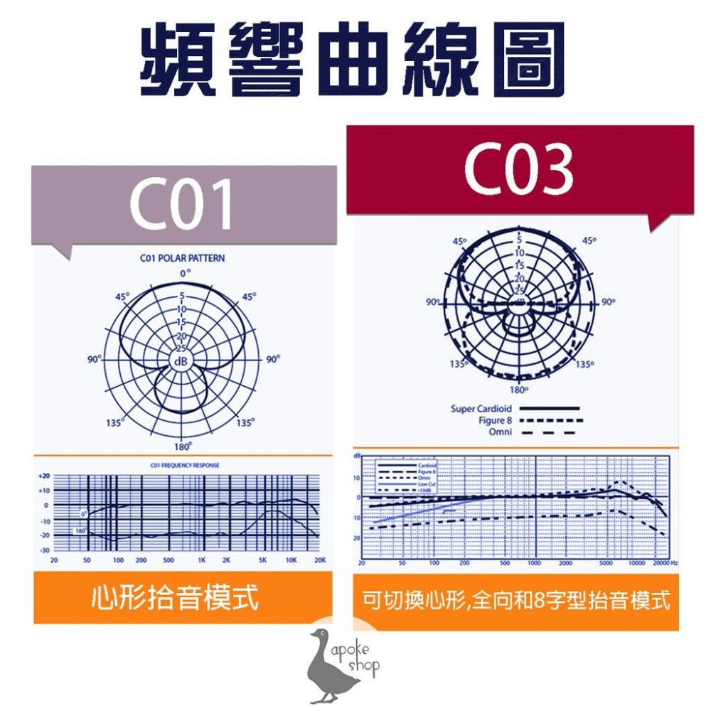 【阿婆K鵝】Samson 專業型 電容麥克風 C01 C03 XLR 卡農 人聲 樂器 電容式麥克風 錄音室 CMH8A-細節圖7