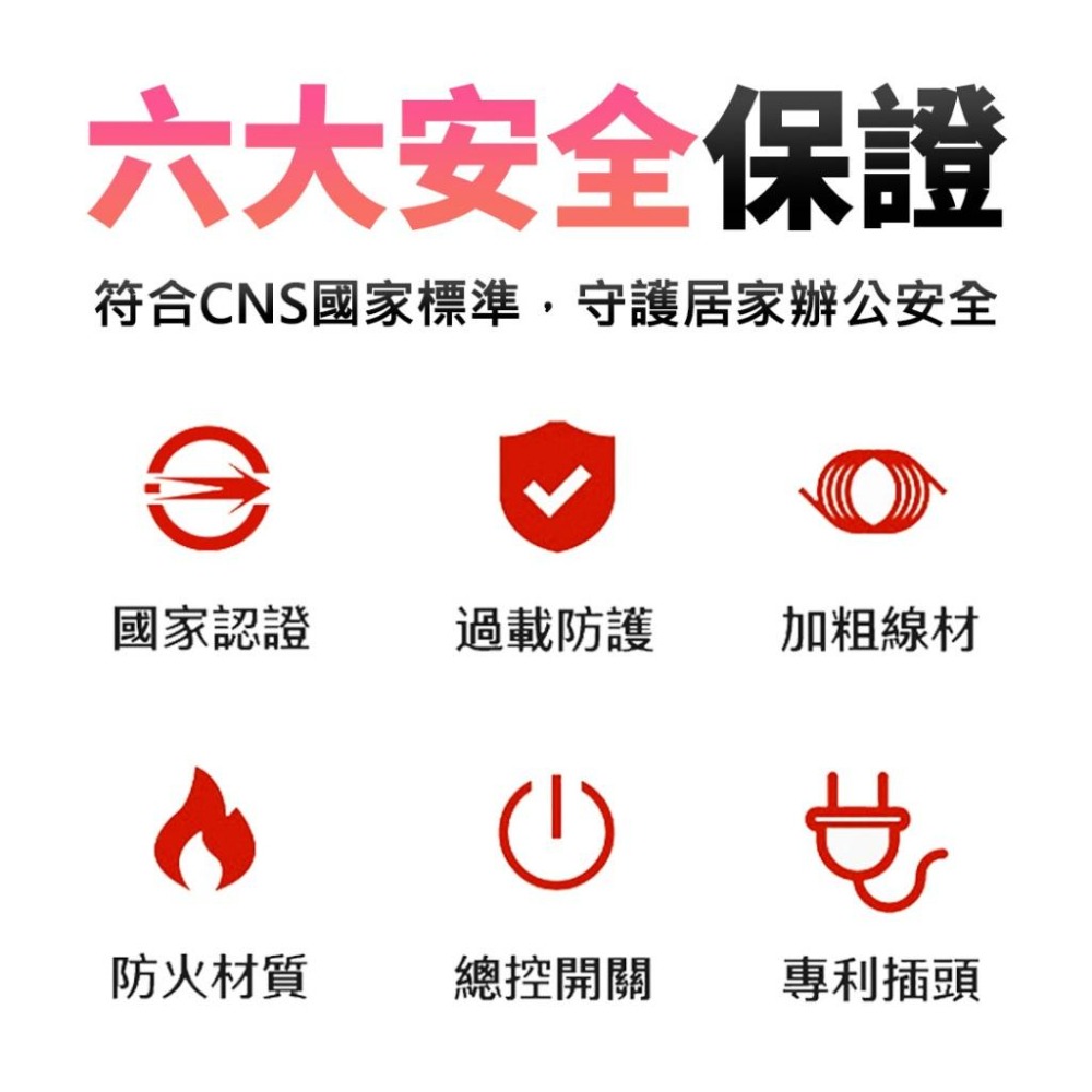 【線材】YUNSHENG 1開6插3孔安全延長線 (6呎) 延長線 電源 轉接線 線材 高品質 插頭-細節圖5