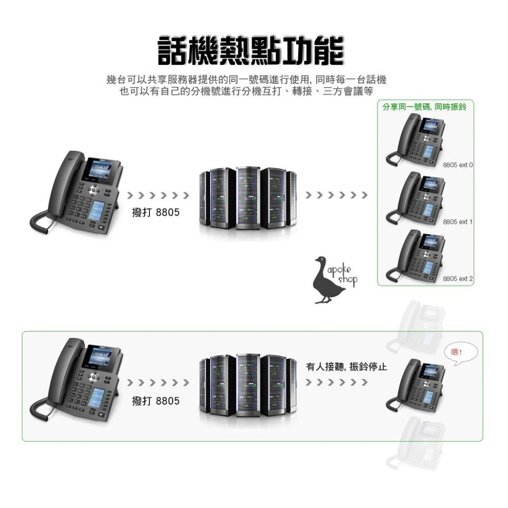 【阿婆K鵝】X4G 話機 PoE 供電 2.8英寸彩屏 網路電話 VoIP IP Phone 雲端總機-細節圖6