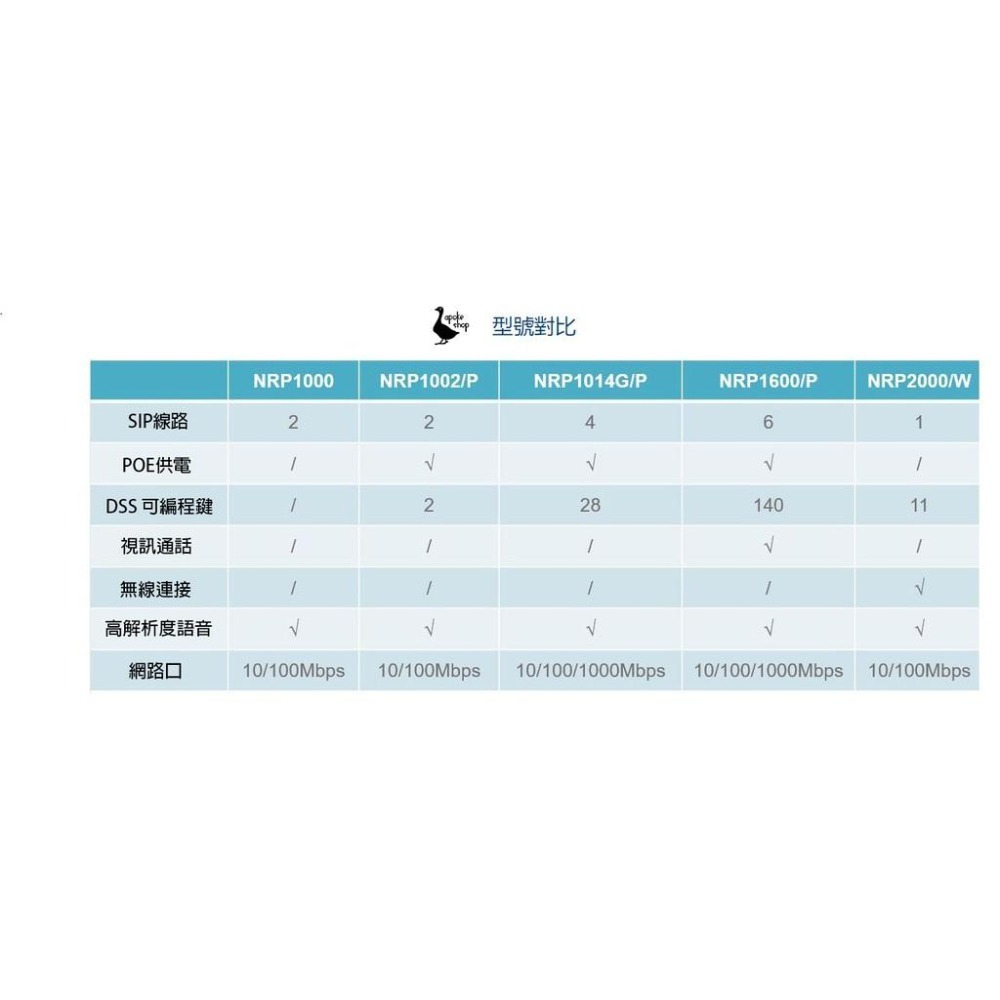 【迅時】 NEWROCK NRP2000/W VOIP 網路電話 IP電話 SIP X3S X3SP SIP話機-細節圖5
