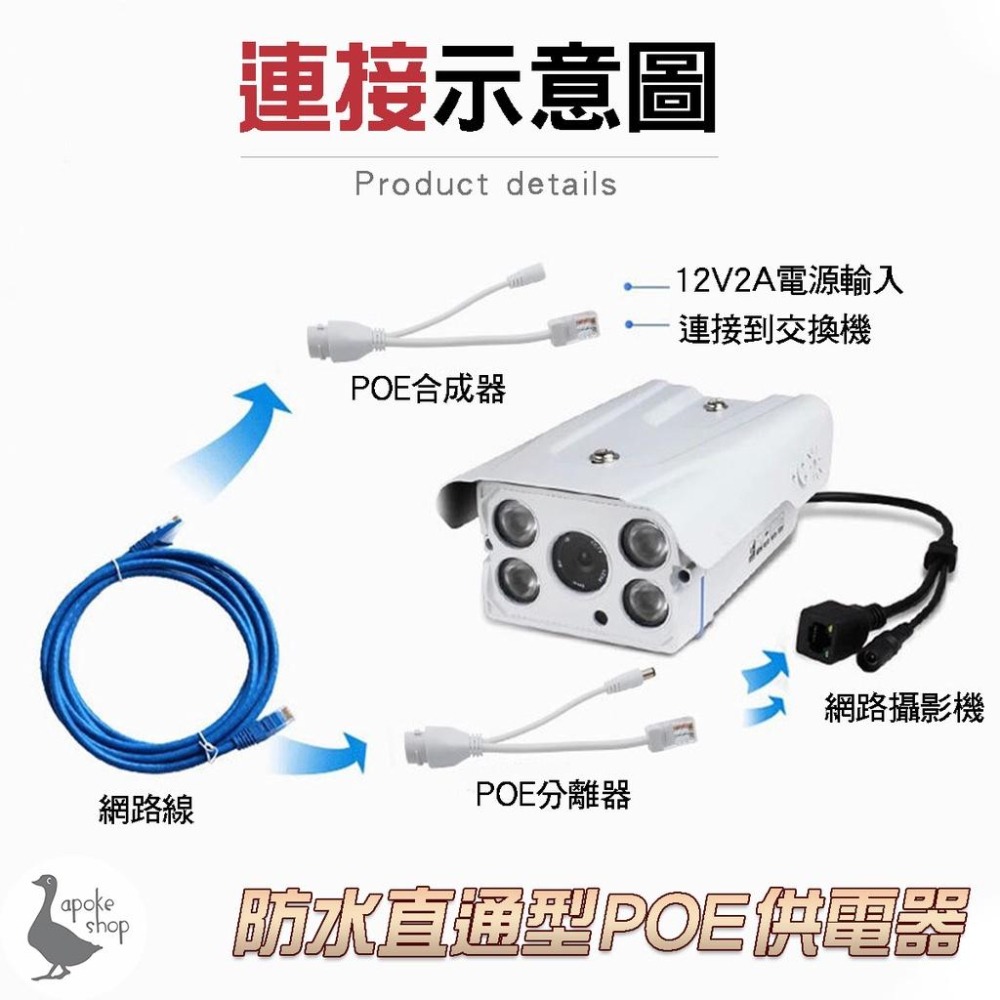 【監控專用】 直通型 POE 供電器 合成器 分離器 非標準型 12V 轉 監視器 攝像頭 監控攝影機 NVR-細節圖4