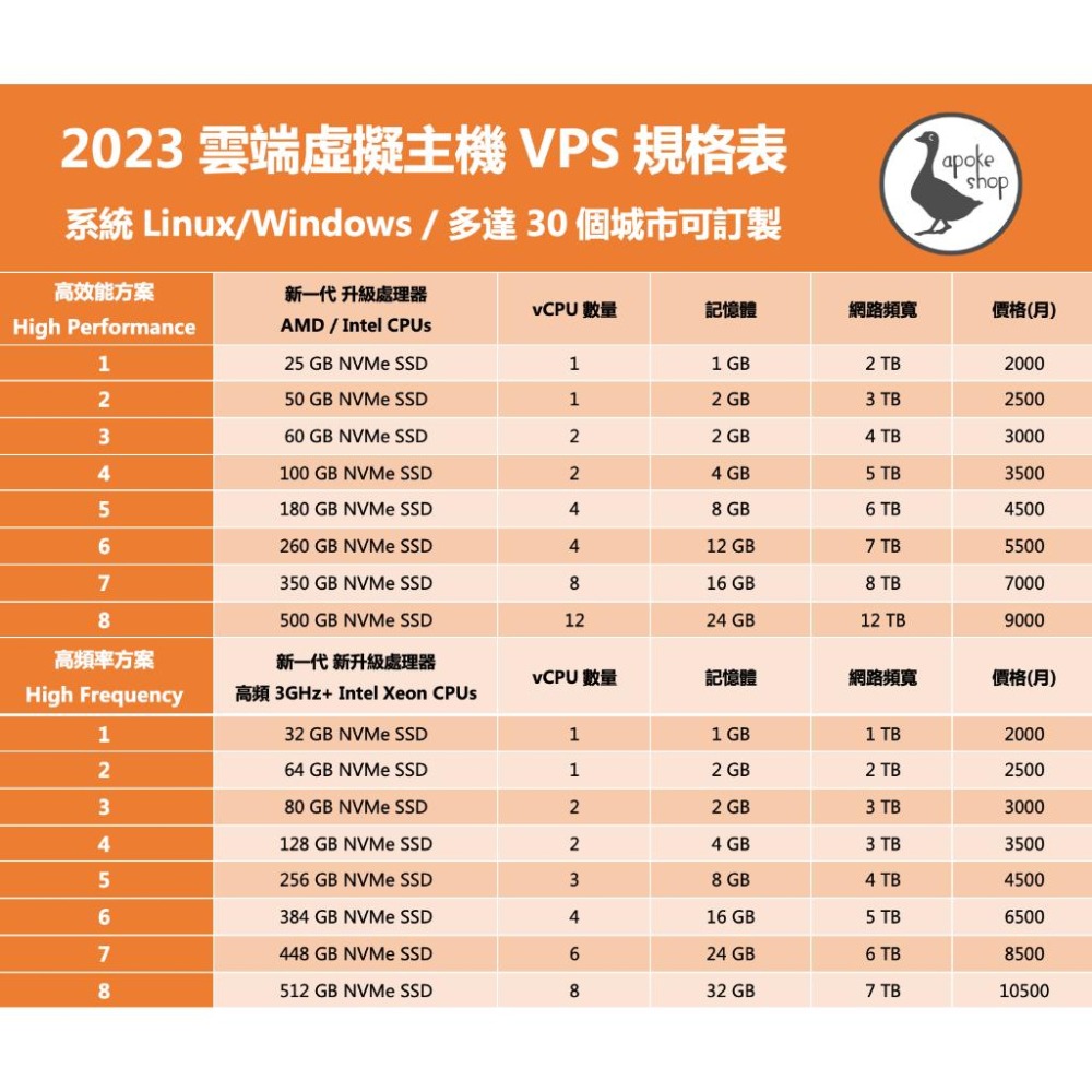 【遠端桌面】 客訂海外主機 遠端作業 出租 遠端桌面 VPS VPN 雲端電腦 遠端電腦 海外伺服器 虛擬主機 遠端登入-細節圖3