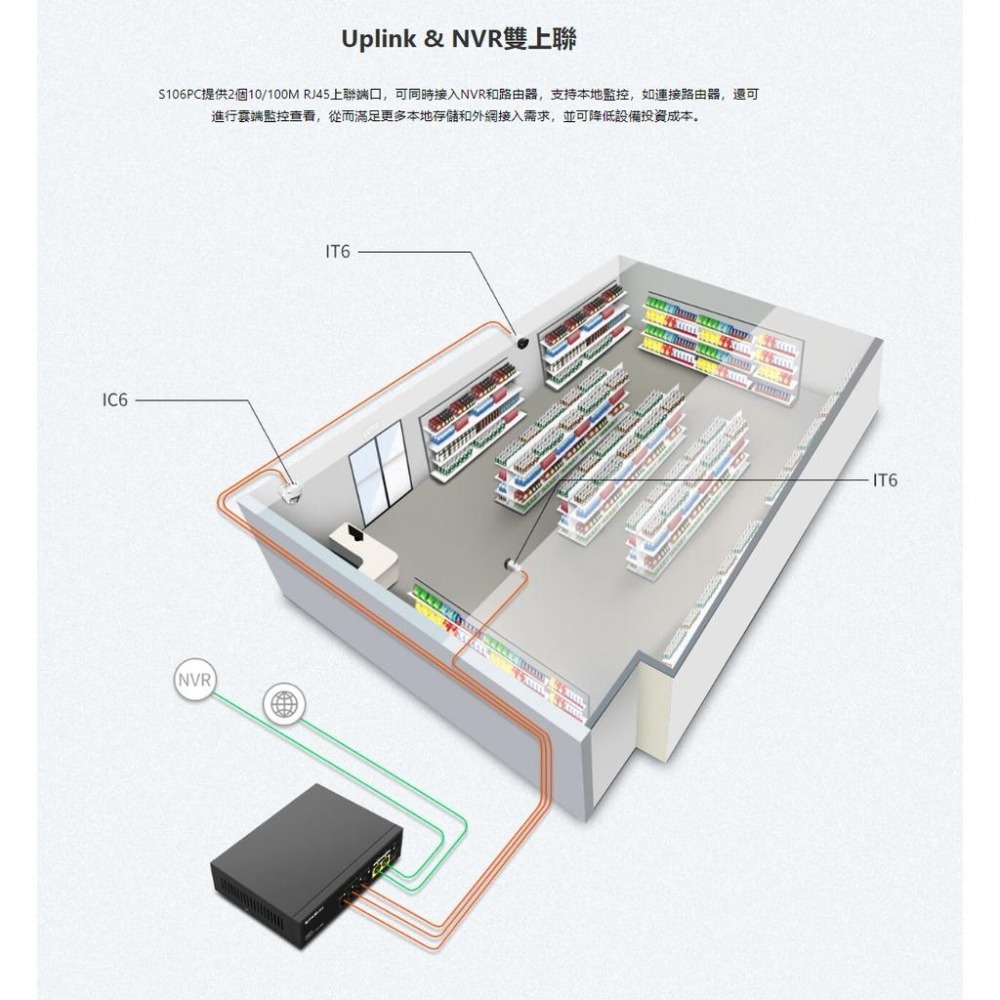 【Tenda】超值型 POE交換機 S106PC S110PC 6口 10口 POE HUB 供電型 交換機 監視器-細節圖7