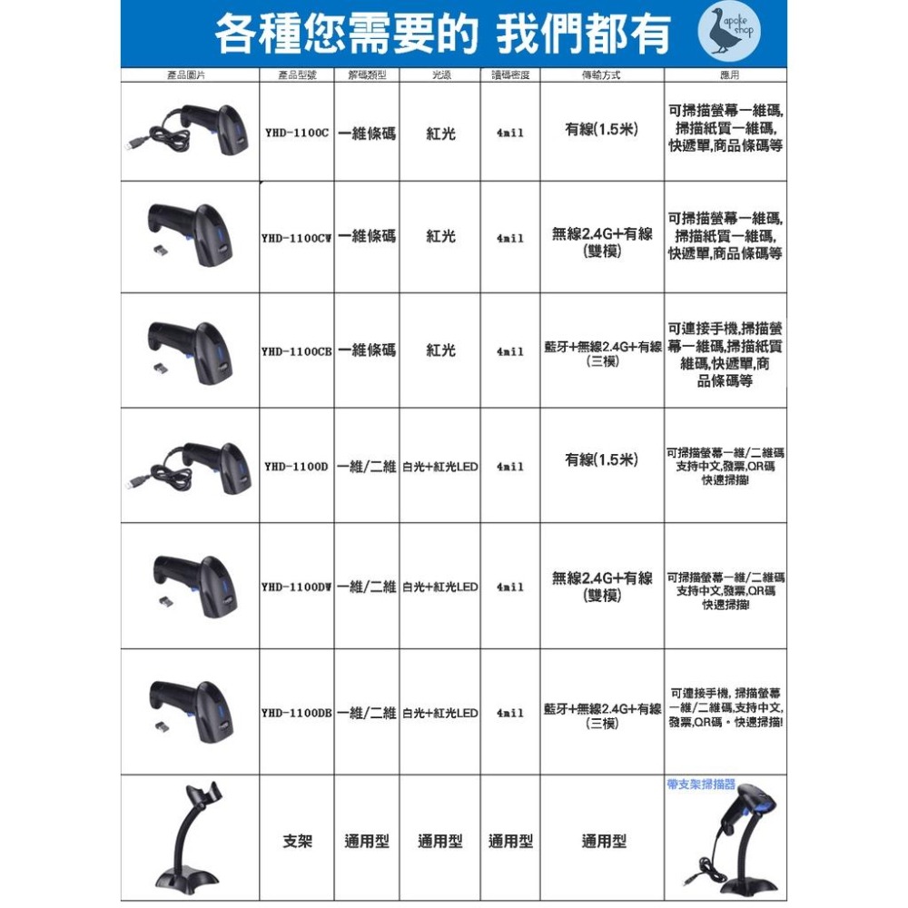 【 掃描槍】全系列 條碼掃描 盤點 銷貨專用 QR CODE 掃描機 紅外線 雷射 掃碼 收銀機 二維碼 2D POS-細節圖4