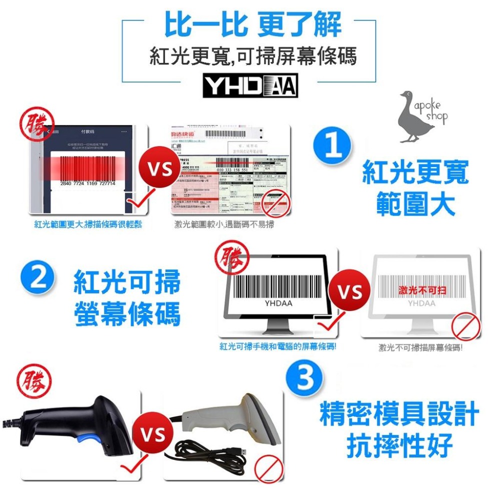 【 掃描槍】全系列 條碼掃描 盤點 銷貨專用 QR CODE 掃描機 紅外線 雷射 掃碼 收銀機 二維碼 2D POS-細節圖6