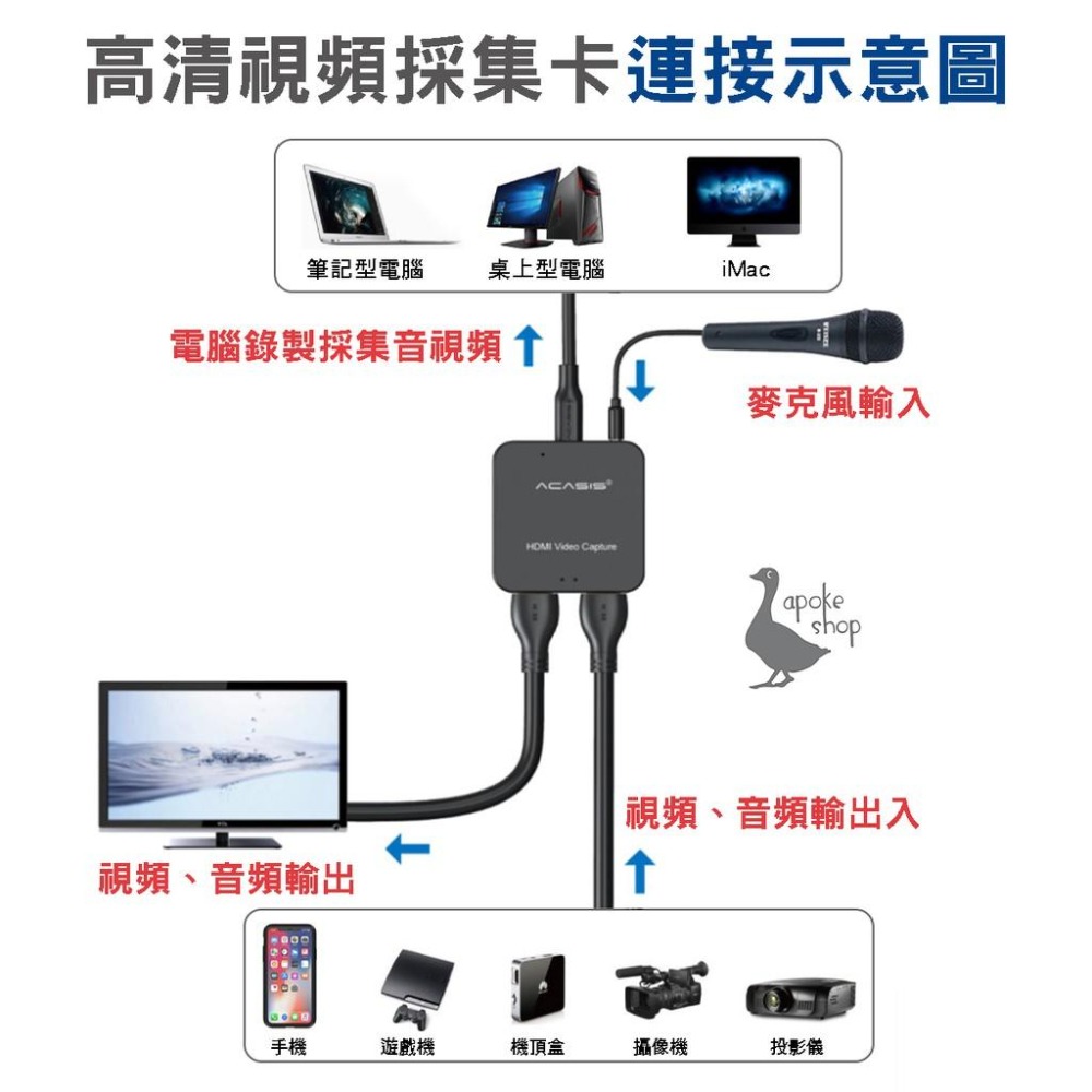【阿婆K鵝】ACASIS 超值款 USB 2.0 4K 環出 HDMI 擷取盒 直播盒 GC510 BU110 圓剛-細節圖2