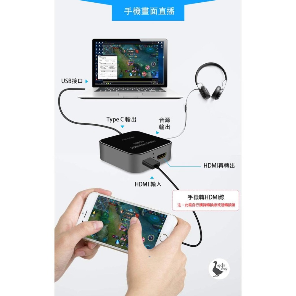 【阿婆K鵝】ACASIS USB 3.0 1080P 雙輸出 影像擷取盒 HDMI 直播盒 圓剛 LGP2 GC510-細節圖3