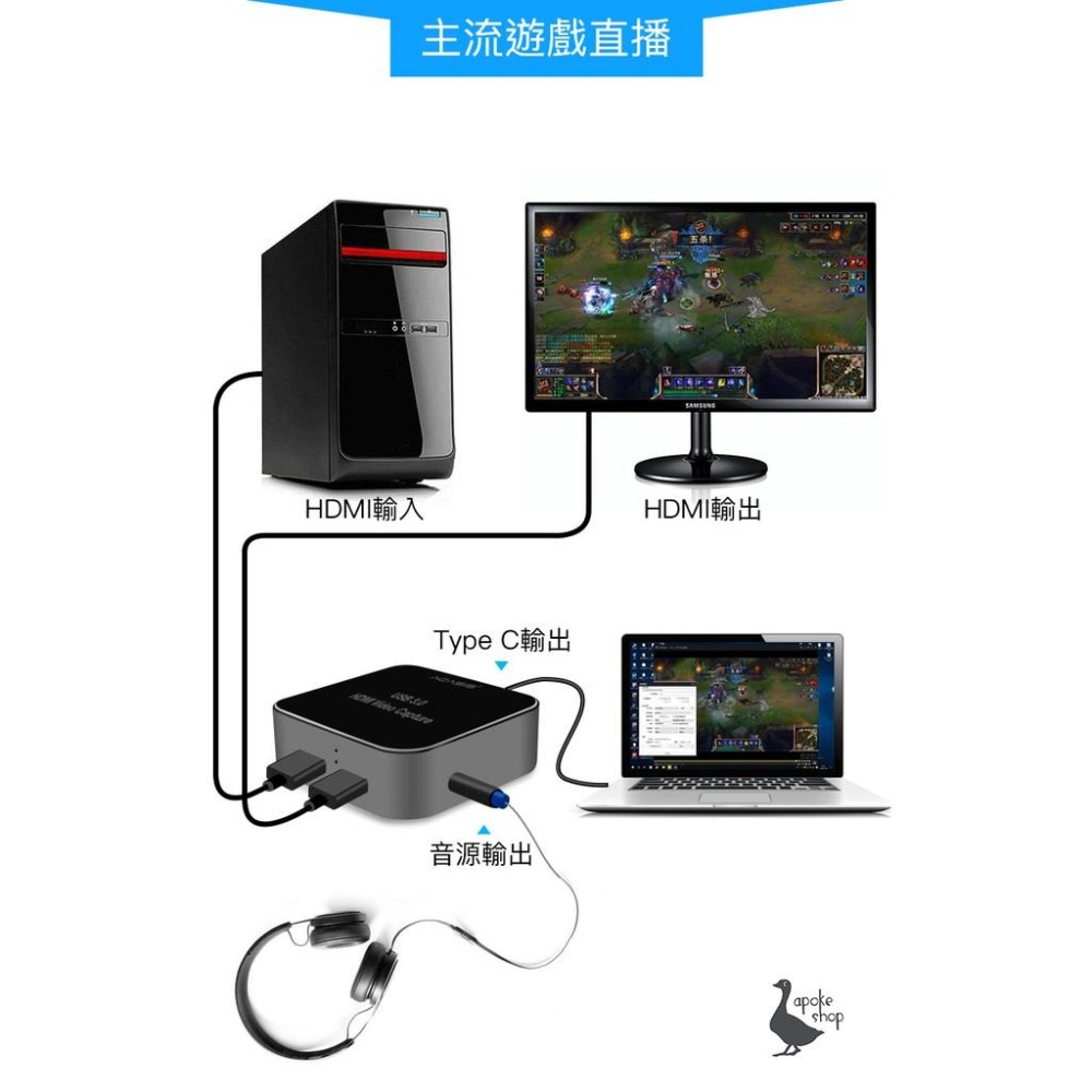 【阿婆K鵝】ACASIS USB 3.0 1080P 雙輸出 影像擷取盒 HDMI 直播盒 圓剛 LGP2 GC510-細節圖6