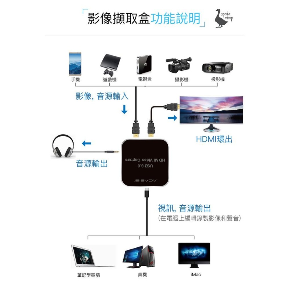 【阿婆K鵝】ACASIS USB 3.0 1080P 雙輸出 影像擷取盒 HDMI 直播盒 圓剛 LGP2 GC510-細節圖7