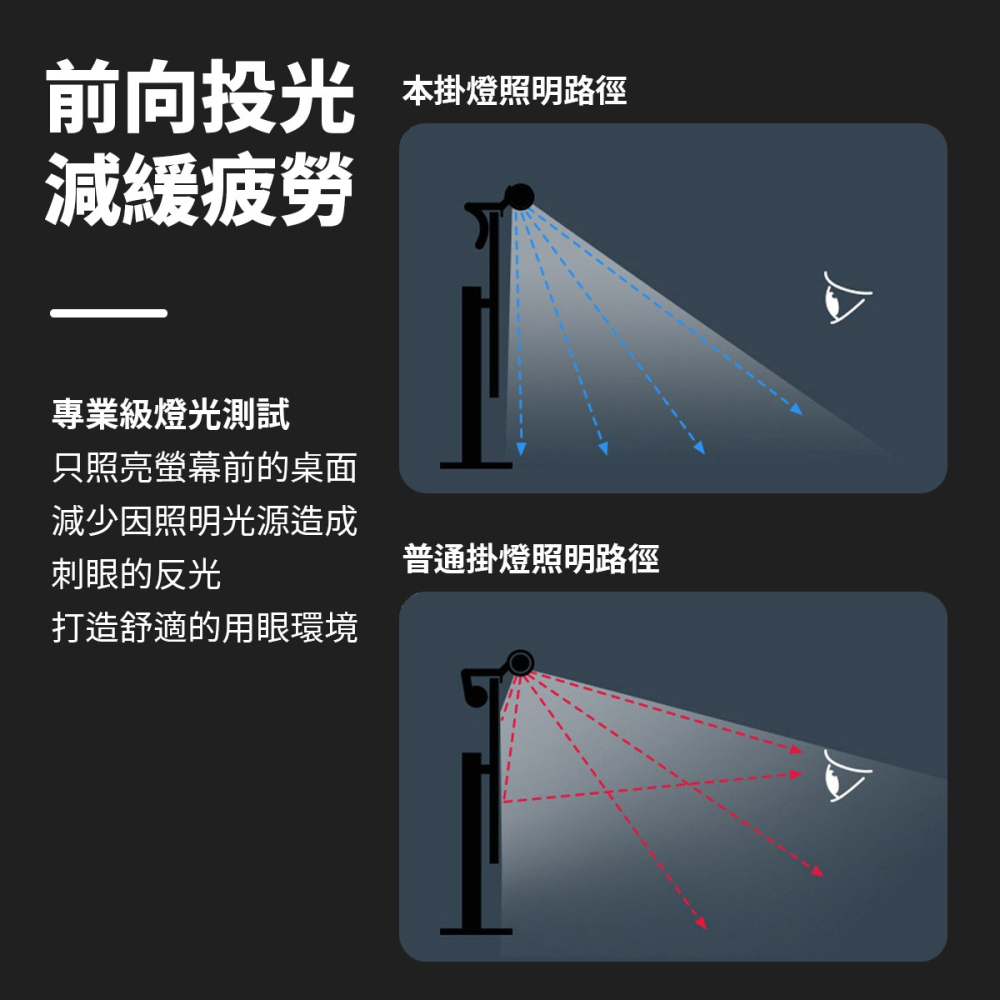 【螢幕掛燈】夾式 筆電用螢幕掛燈 30SI 30SH 18cm 25cm 定時調光調色 LED螢幕掛燈 螢幕夾燈-細節圖4