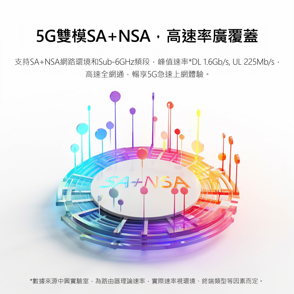 【5G分享器 】ZTE F50 USB 外接電腦 隨身WiFi 5G 4G 行動網卡 sim卡路由器 中興-細節圖6