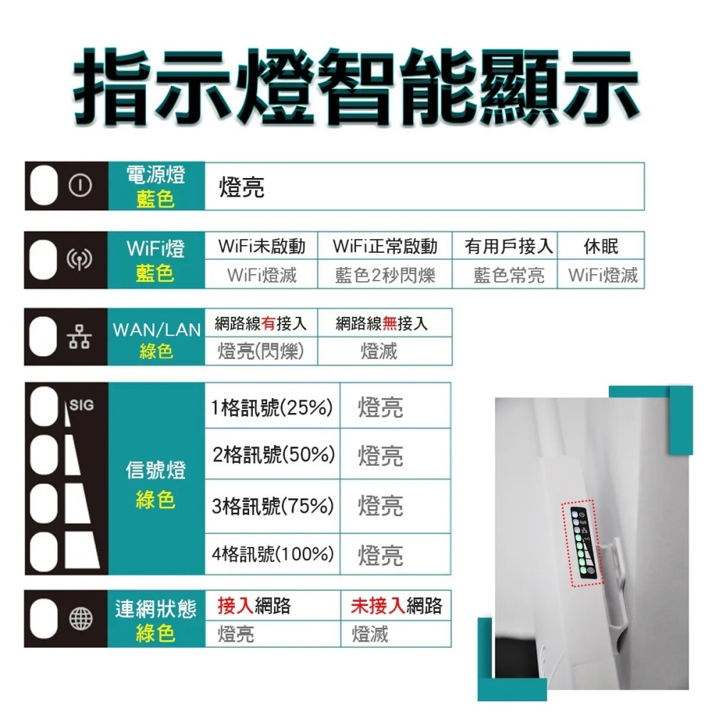 【MTK】CPF905 4G 插卡型分享器雙天線 台灣品牌 戶外防水 無線網卡分享器 MTK晶片4G路由器 監視器-細節圖3