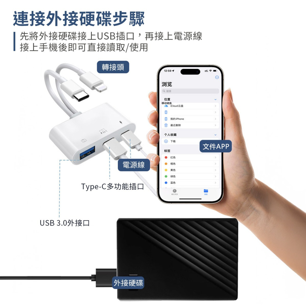 【OTG轉接頭】高雄 雙線四合一 線材 OTG連接轉換器 蘋果轉Type-C lightning USB Type-c-細節圖7