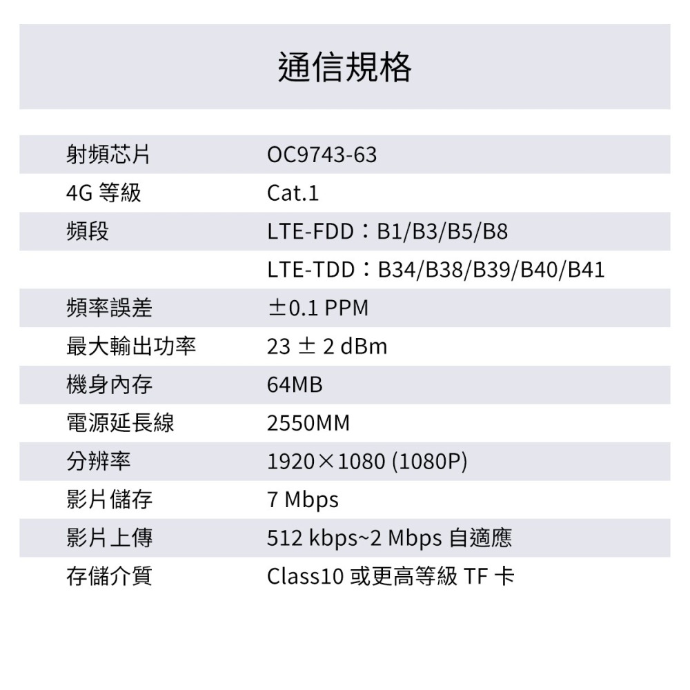 【行車紀錄器】高雄批發 斯沃德 單鏡頭行車紀錄器 V5 GPS定位器 4G版 SEEWORLD-細節圖8
