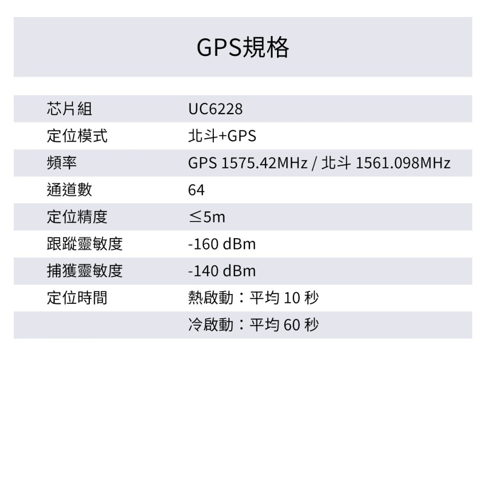 【行車紀錄器】高雄批發 斯沃德 單鏡頭行車紀錄器 V5 GPS定位器 4G版 SEEWORLD-細節圖9
