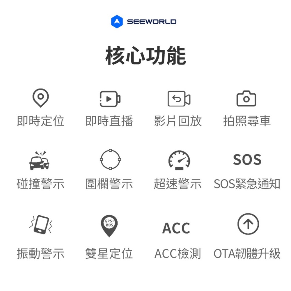 【行車紀錄器】高雄批發 斯沃德 雙鏡頭行車紀錄器 V7 GPS定位器 4G版 SEEWORLD-細節圖6