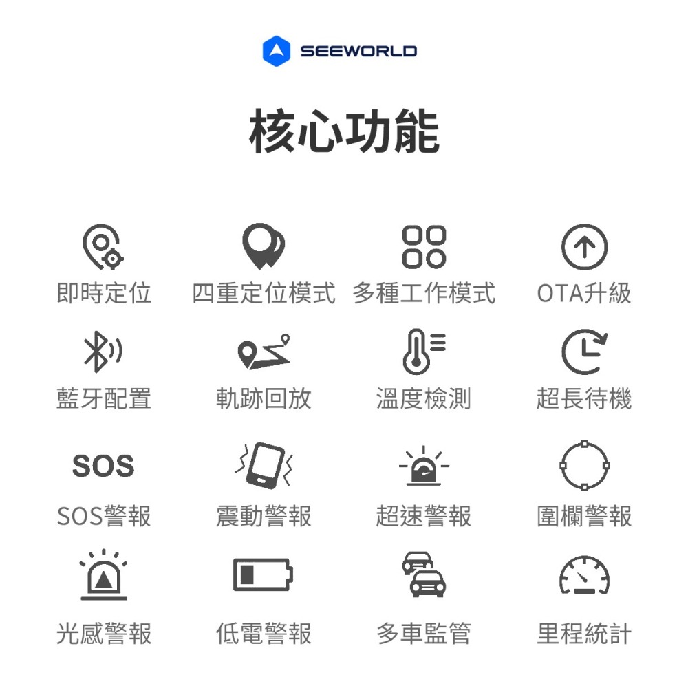 【GPS定位器】高雄批發 斯沃德 W18L W18L-E 無線GPS定位器 共2款 SEEWORLD-細節圖5