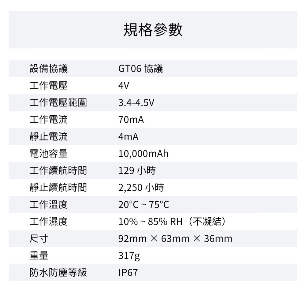 【GPS定位器】高雄批發 斯沃德 W18L W18L-E 無線GPS定位器 共2款 SEEWORLD-細節圖9