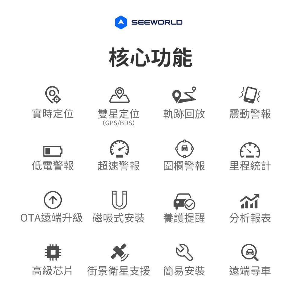 【GPS定位器】高雄批發 斯沃德 S11L-E 無線GPS定位器 4G版 SEEWORLD-細節圖6