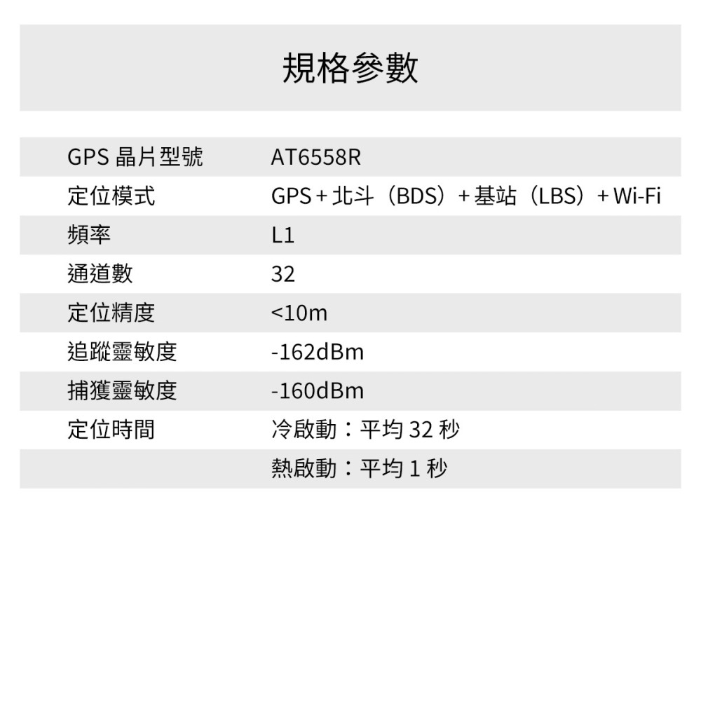 【GPS定位器】高雄批發 斯沃德 S11L-E 無線GPS定位器 4G版 SEEWORLD-細節圖9