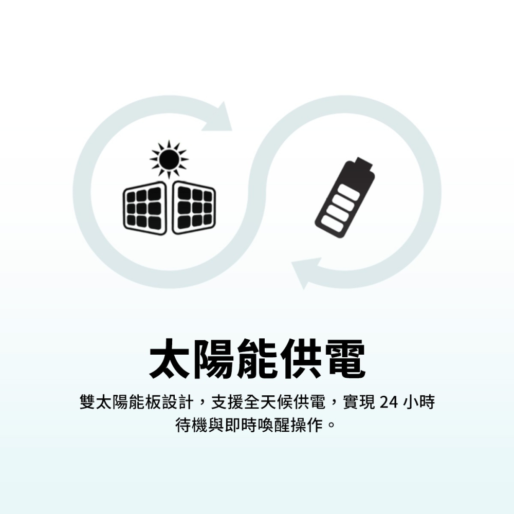 【監視器】高雄 Q5Max+ 太陽能監視器 50倍光學變焦 雙鏡頭 免充電 高解析 戶外 防水 防塵 手機監控 台灣全-細節圖5