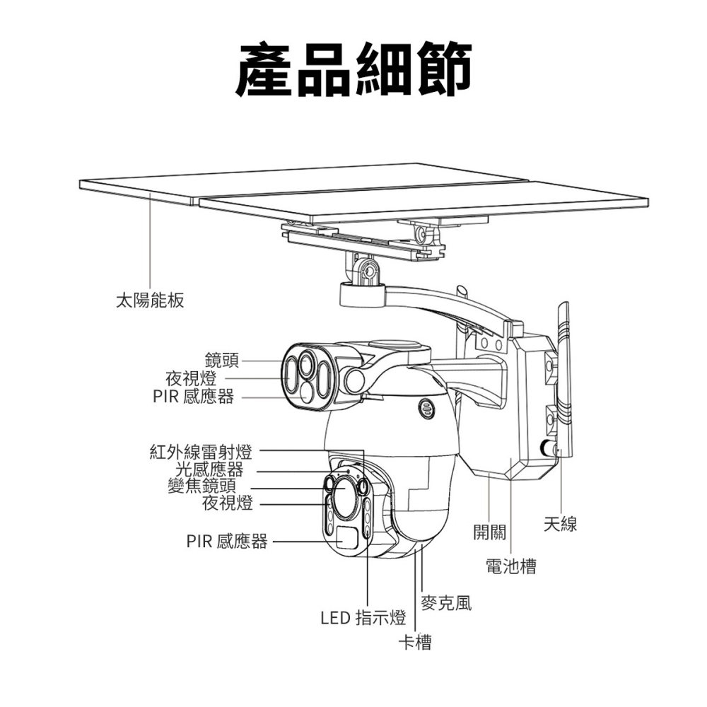 【監視器】高雄 Q5Max+ 太陽能監視器 50倍光學變焦 雙鏡頭 免充電 高解析 戶外 防水 防塵 手機監控 台灣全-細節圖9