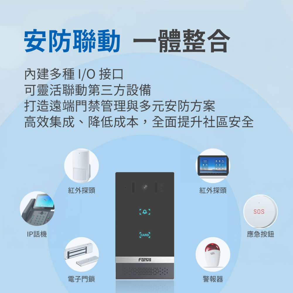 【Fanvil】i61 智慧門禁對講門鈴 無線電鈴 看護鈴 求救鈴 服務鈴 WiFi 門禁系統 對講機-細節圖4