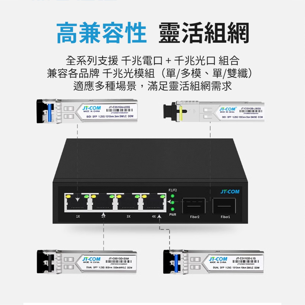 【SPF交換機】光纖交換機 三層管理 18光8電交換機 網路交換器 路由器 交換機 光纖收發器 光端機 SFP 連接器-細節圖4