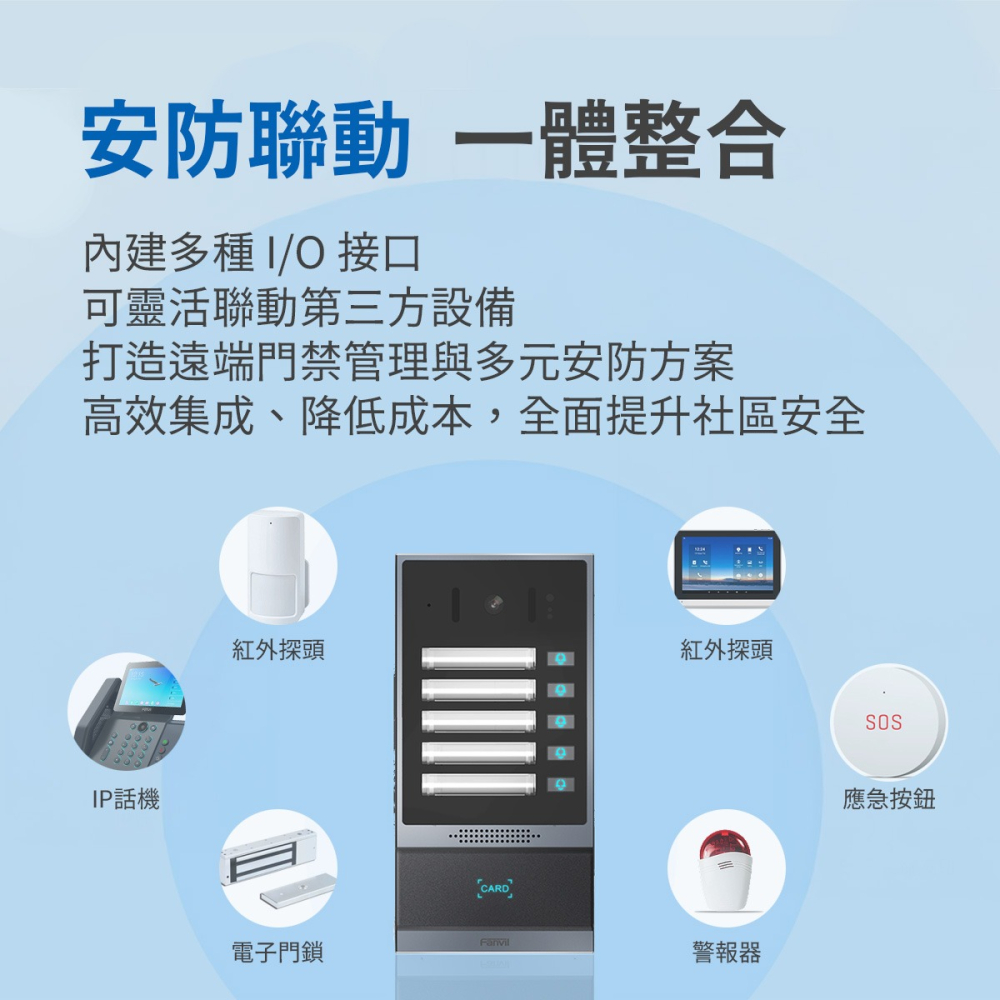 【Fanvil】i63 智慧門禁對講門鈴 無線電鈴 看護鈴 求救鈴 服務鈴 WiFi 門禁系統 對講機-細節圖5