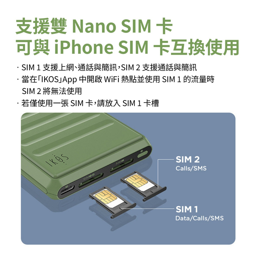 【旅遊神器】IKOS 蘋果專用 雙卡轉接器 K7 雙卡雙待 iPhone一機多待 漫遊通話 漫遊簡訊 國內計價-細節圖2